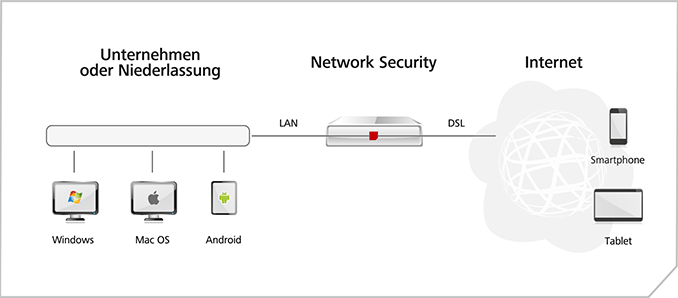 Netzwerkdiagramm