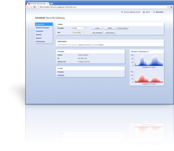 Intra2net Security Gateway Screenshot